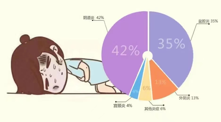 妇科炎症和HPV是什么样的关系？.jpg