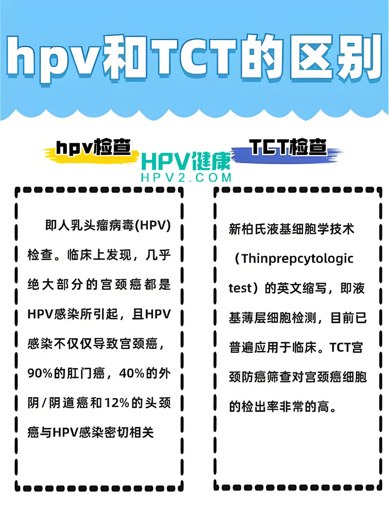 【HPV vs TCT】宫颈检查的区别与重要性.jpg