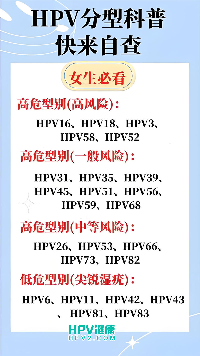 HPV16和HPV52阳性意味着什么？了解这些，保护女性健康！.jpg
