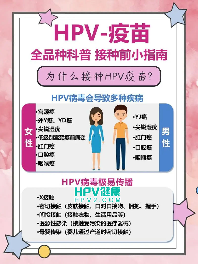接种HPV疫苗前，是否需要进行检查？.jpg