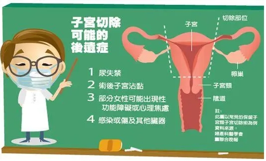 子宫切除的弊端.png