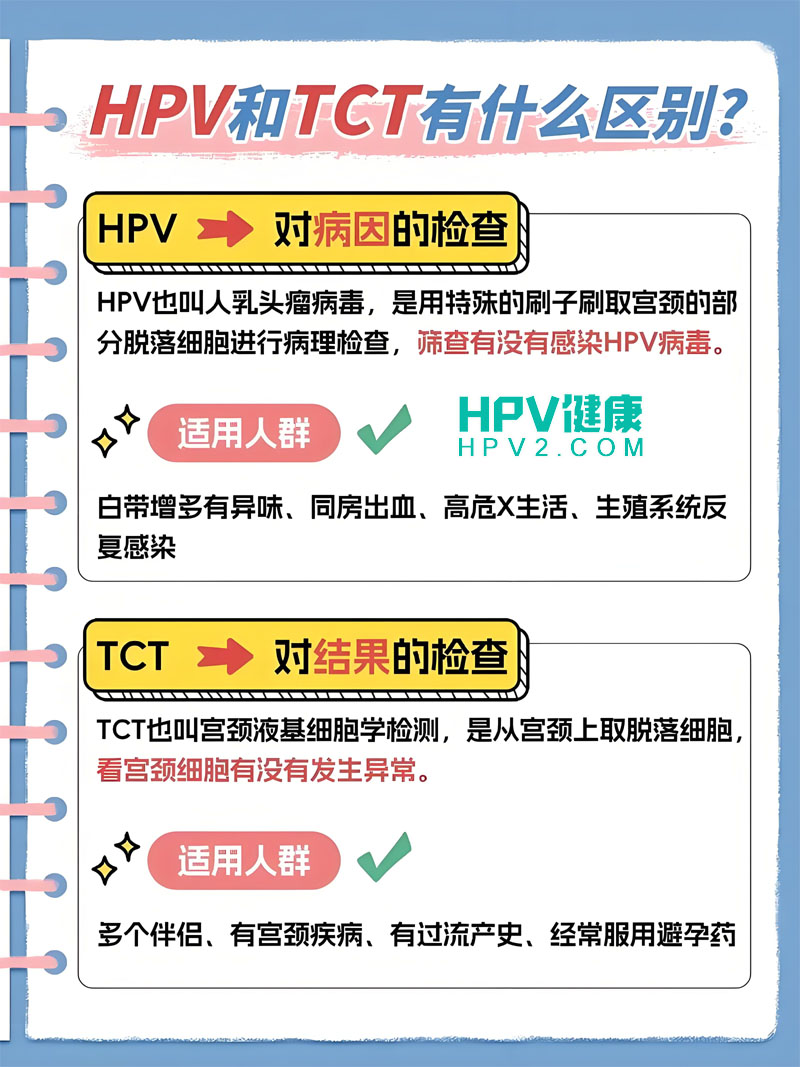 【产后42天检查】HPV和TCT筛查结果如何影响您的健康？.jpg