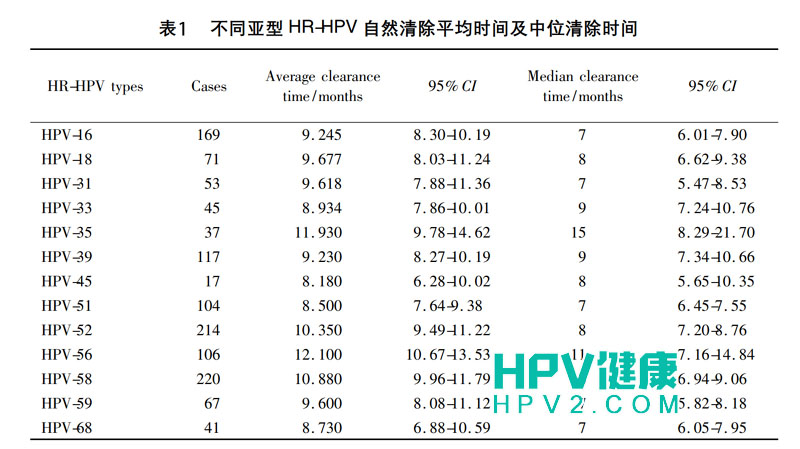 HPV病毒载量数值解析：30多是否算高？HPV载量参考标准一览.jpg