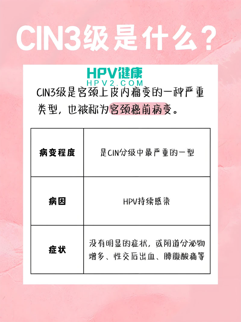 【CIN3宫颈癌前病变】严重性分析及防治措施.jpg