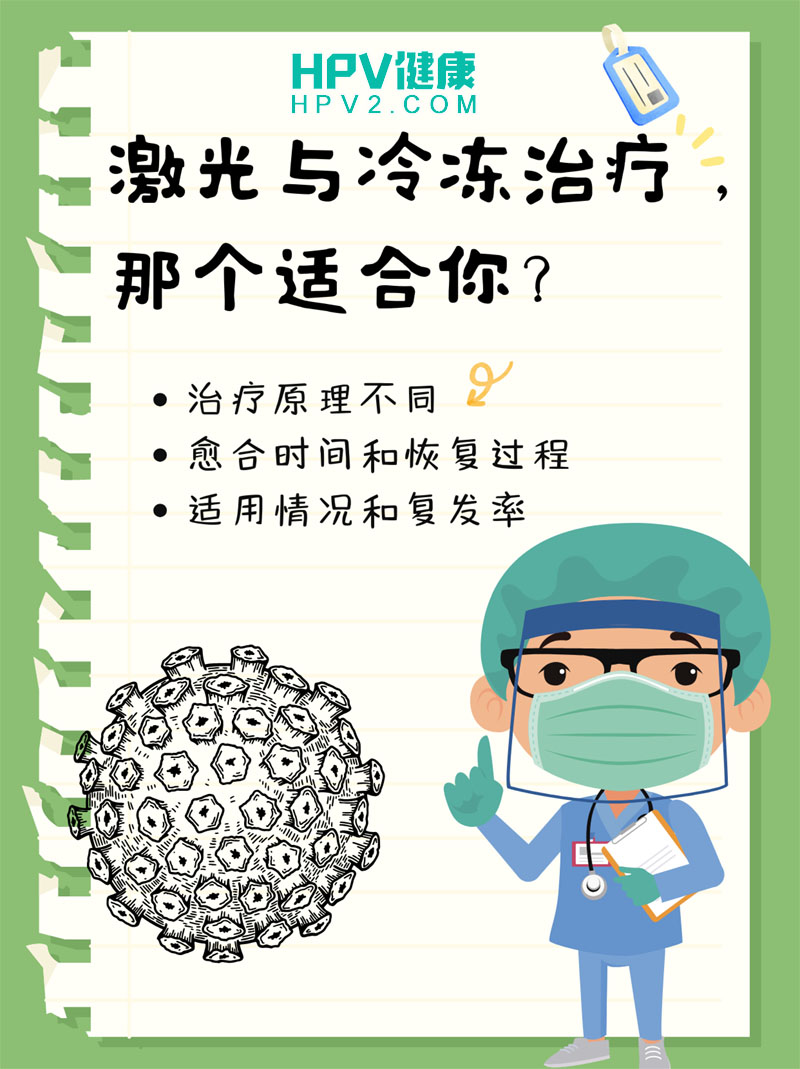 激光去疣好还是冷冻去疣好.jpg
