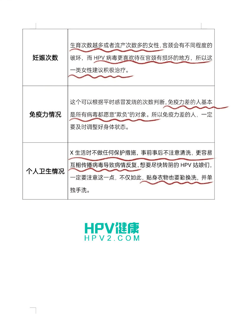 HPV感染严重性评估：关注这6个关键指标！2 拷贝.jpg