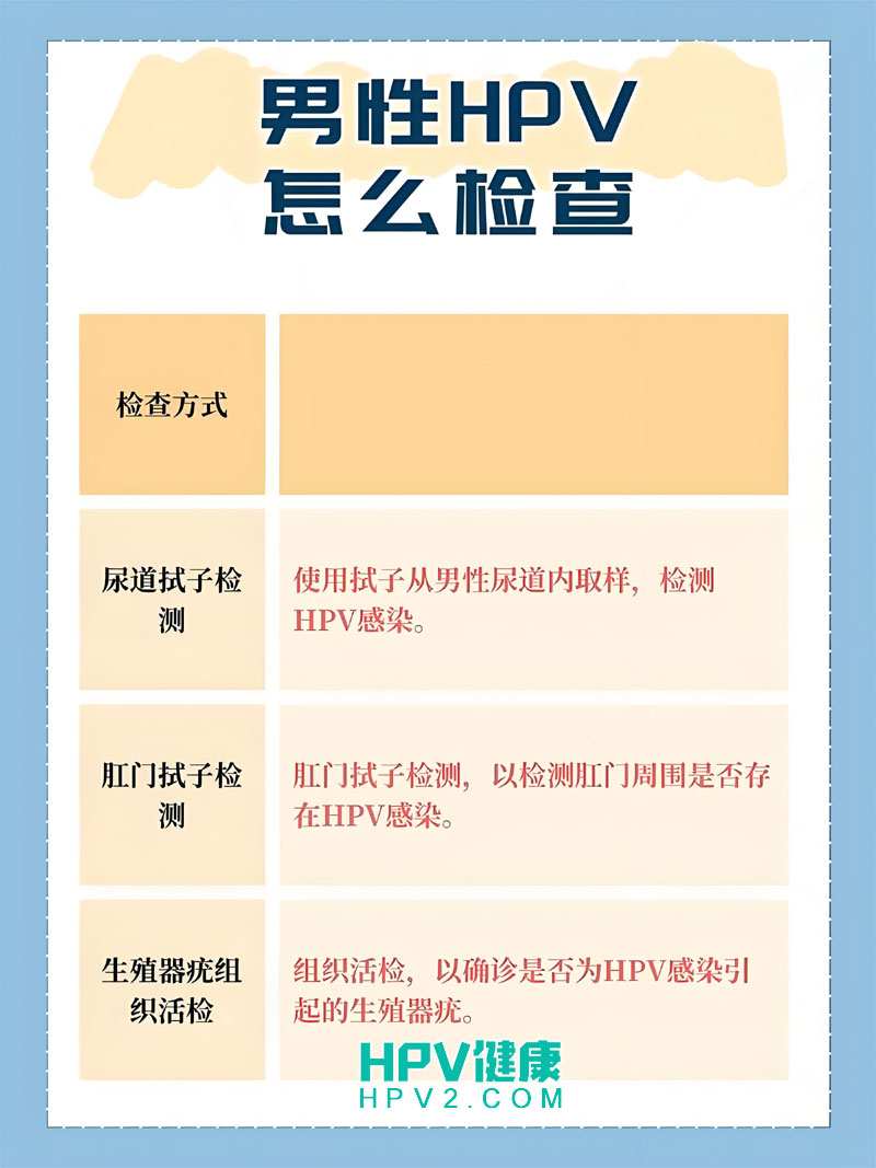 【男性健康】男性HPV检测方法大全：醋酸白试验、核酸检测和医生查体.jpg