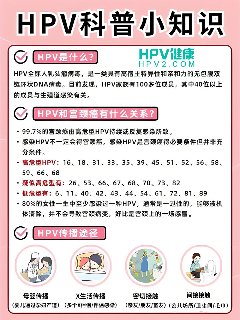 【HPV转阴攻略】感染HPV后，如何科学快速转阴？.jpg