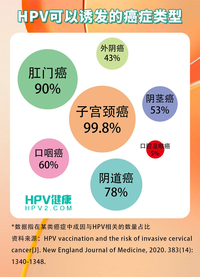 HPV感染后子宫切除对女性的四大影响，这些损害或难以逆转.jpg