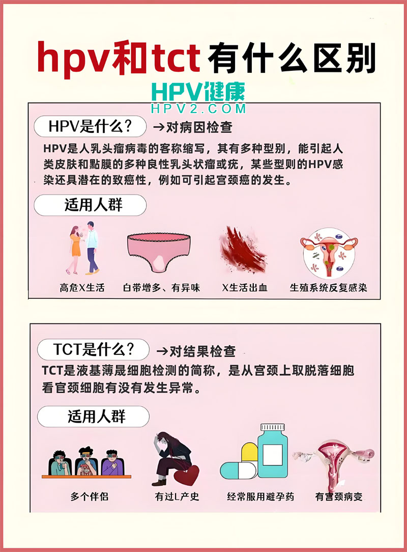 TCT阳性与HPV12项阳性：宫颈病变的识别与治疗策略.jpg