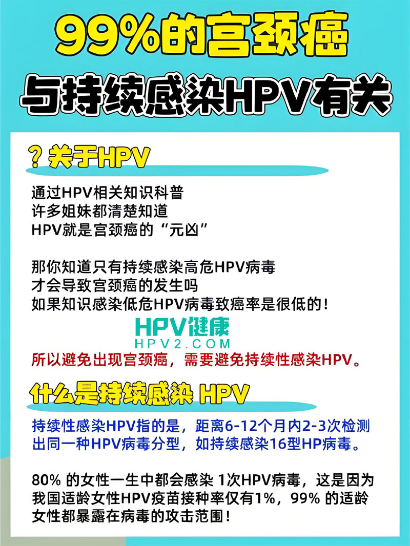 HPV感染与宫颈癌风险：揭秘病毒载量与癌症之间的关系.jpg
