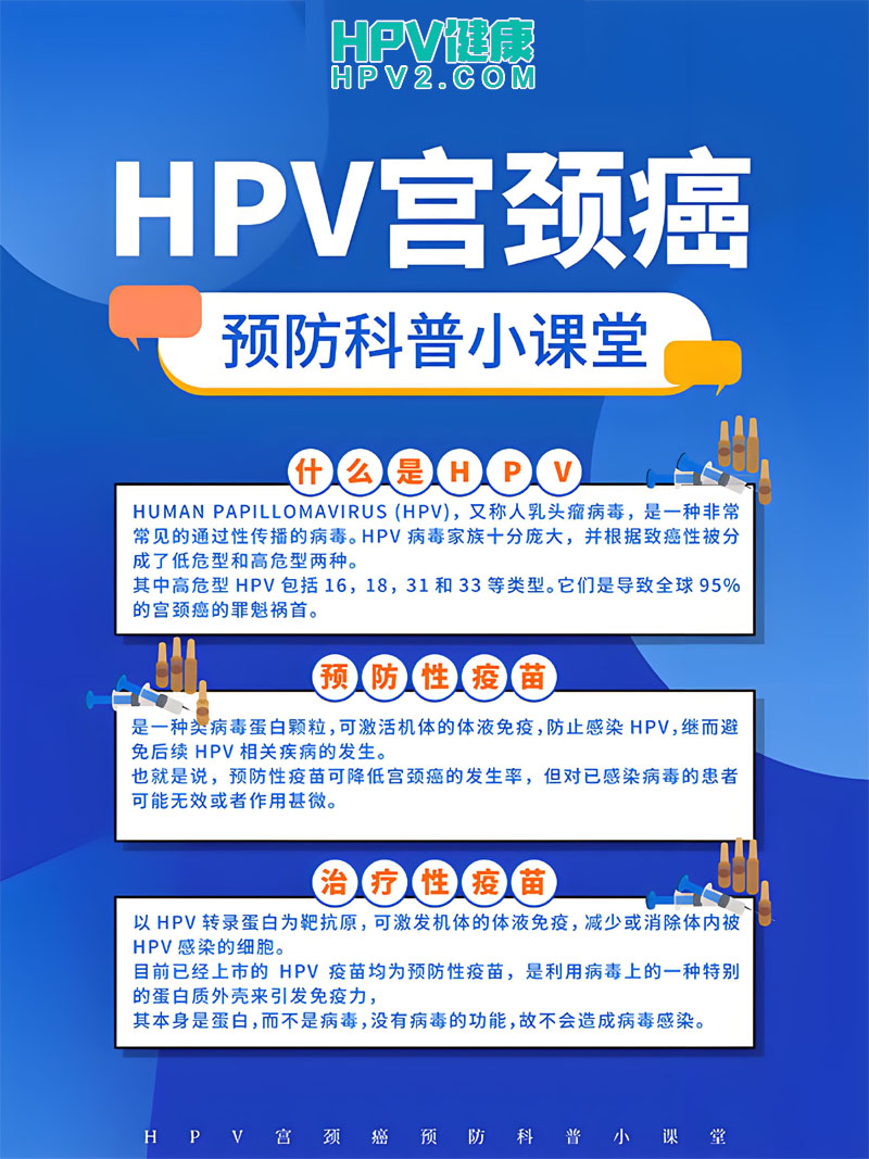 【HPV16阳性+小疙瘩】这些症状可能暗示了什么？专家为你解答.jpg