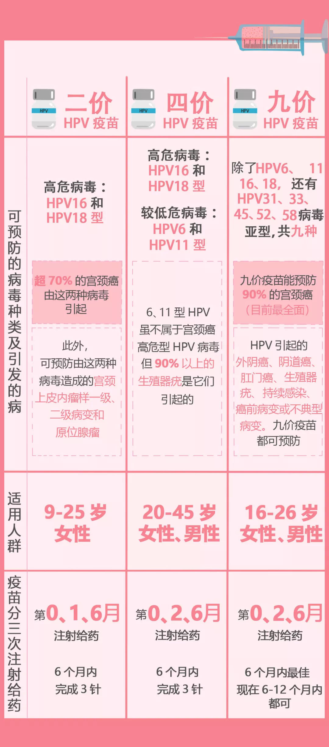 接种完HPV疫苗后‮哪有‬些注‮事意‬项？.jpg