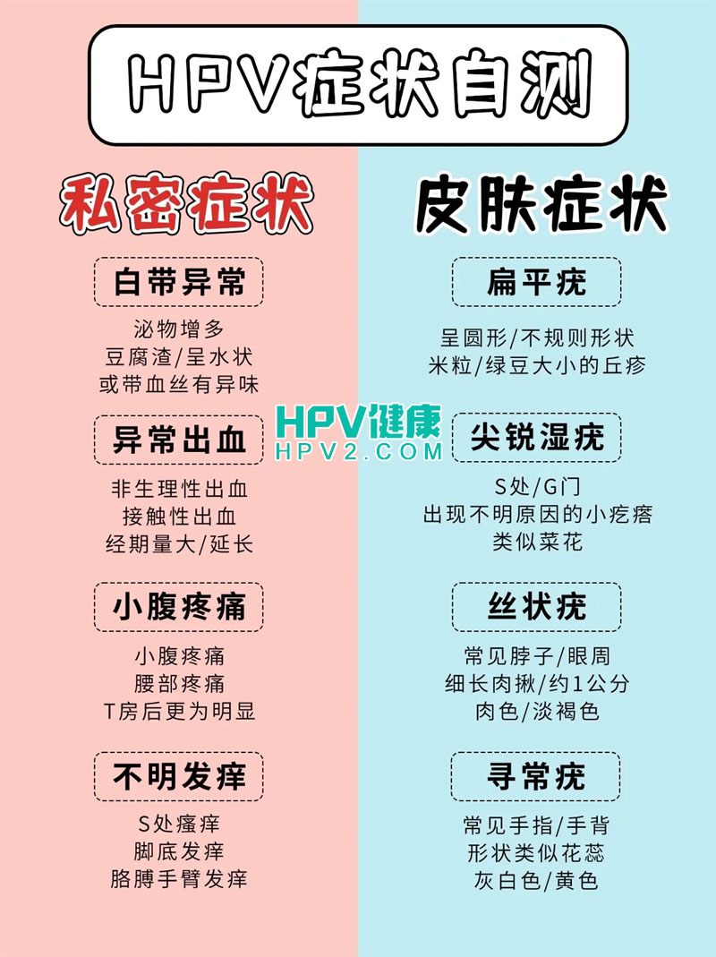 HPV感染后多久会出现症状？.jpg