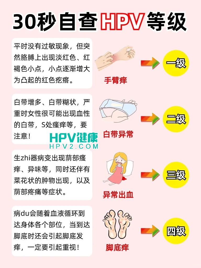 快速自测HPV风险等级，保护女性健康！.jpg