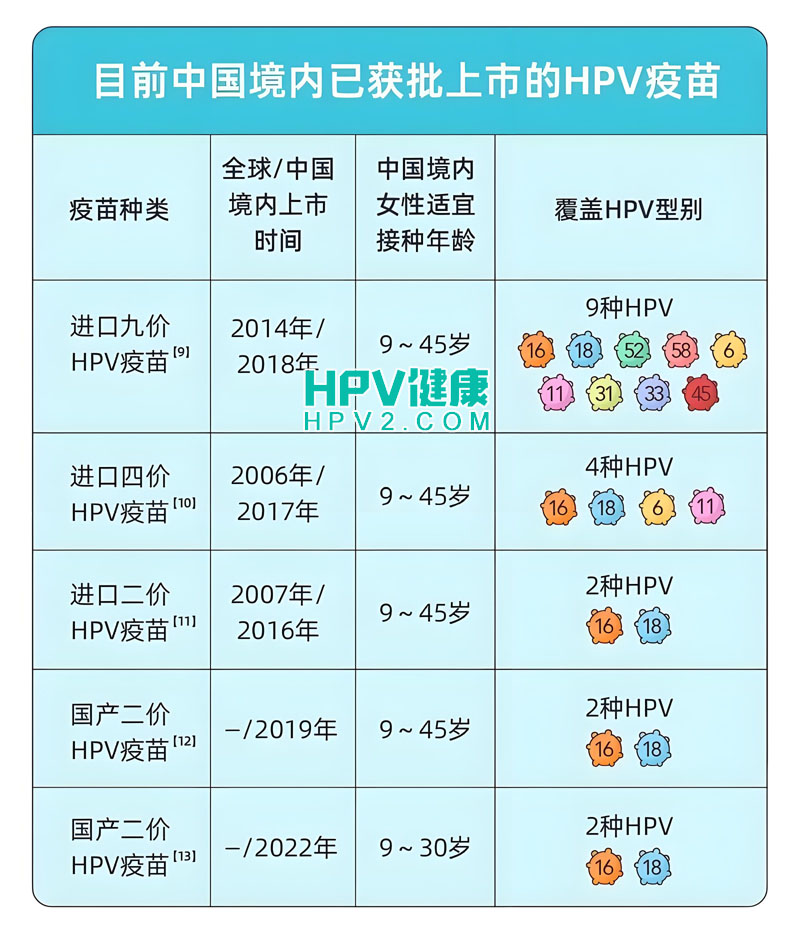 接种HPV疫苗后能吃狗肉吗？饮食注意事项一览.jpg