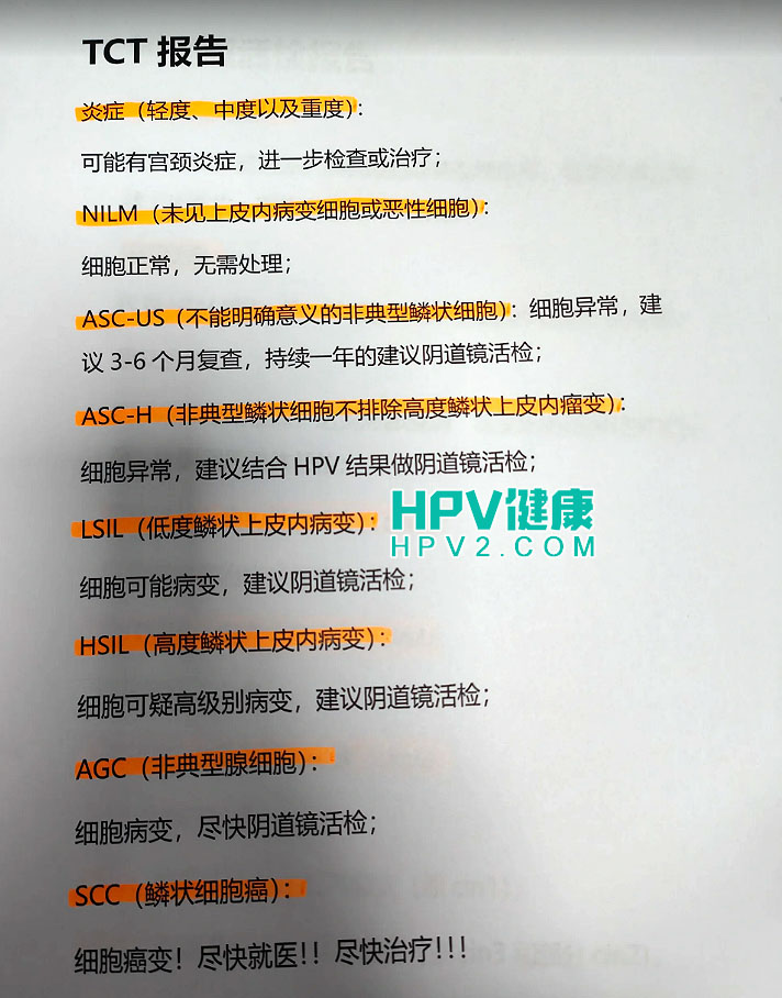 HPV和TCT，阴道镜活检报告单全面解读.jpg
