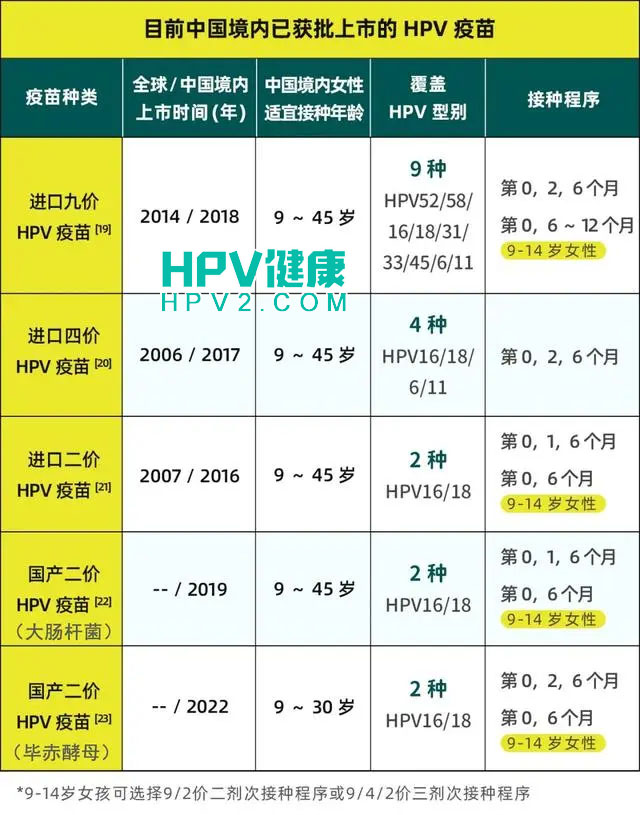 34岁女性选择HPV疫苗：几价更适合？全面解析在这里.jpg