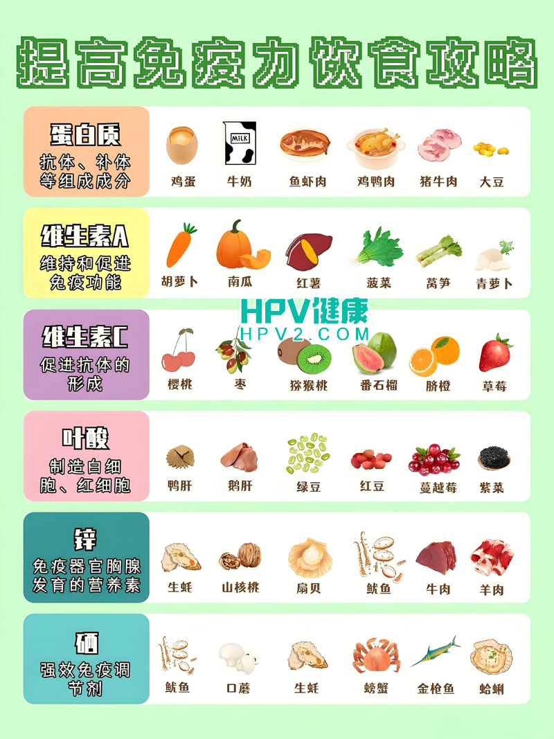 提升免疫力以对抗HPV6阴性：饮食、运动与药物治疗全攻略.jpg