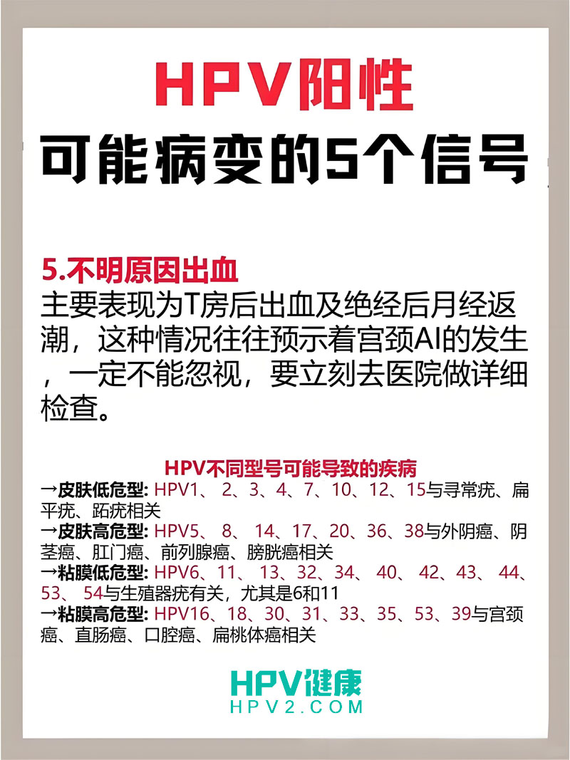 HPV35和58型高危阳性：感染风险、症状与治疗方案.jpg