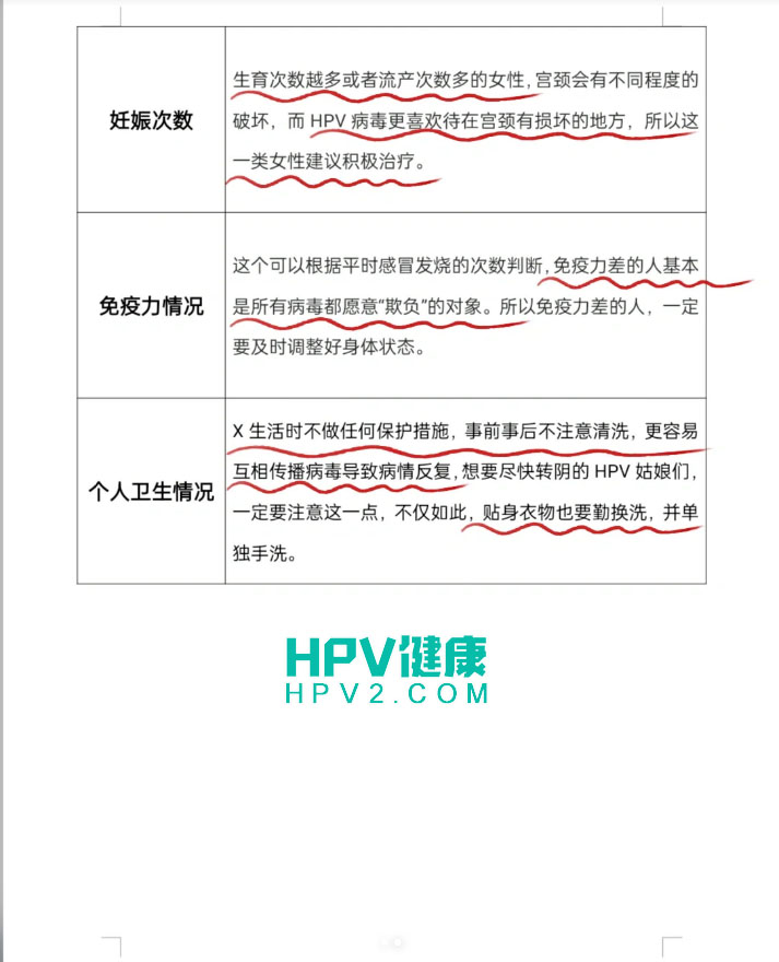 HPV严不严重，主要看这6个指标！2.jpg
