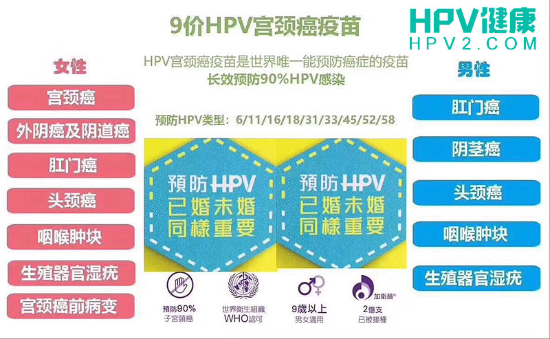 打九价HPV疫苗前需要检查身体吗.jpg