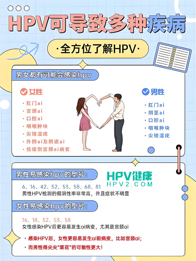 【宫颈健康】HPV转阴攻略：如何针对性提升宫颈细胞免疫力.jpg