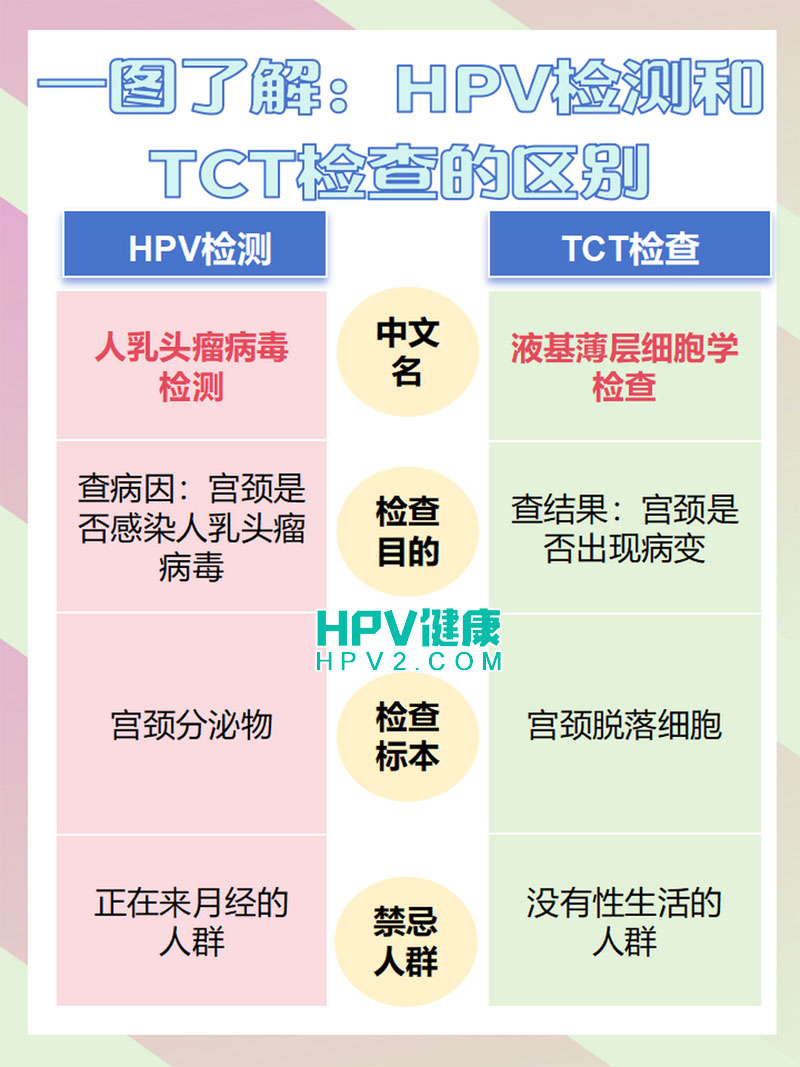 HPV检测费用解析：价格范围及影响因素.jpg