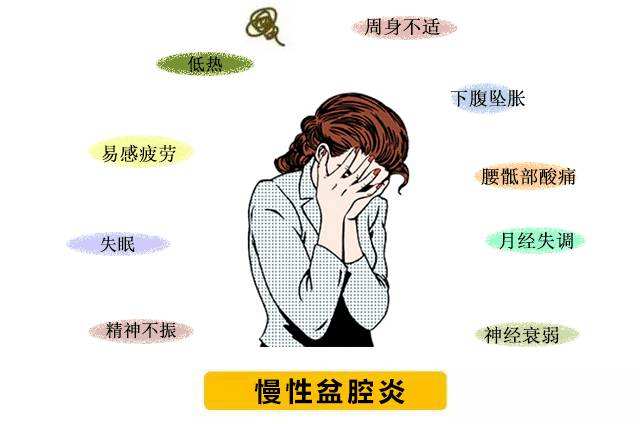 盆腔炎的特征和症状.jpg