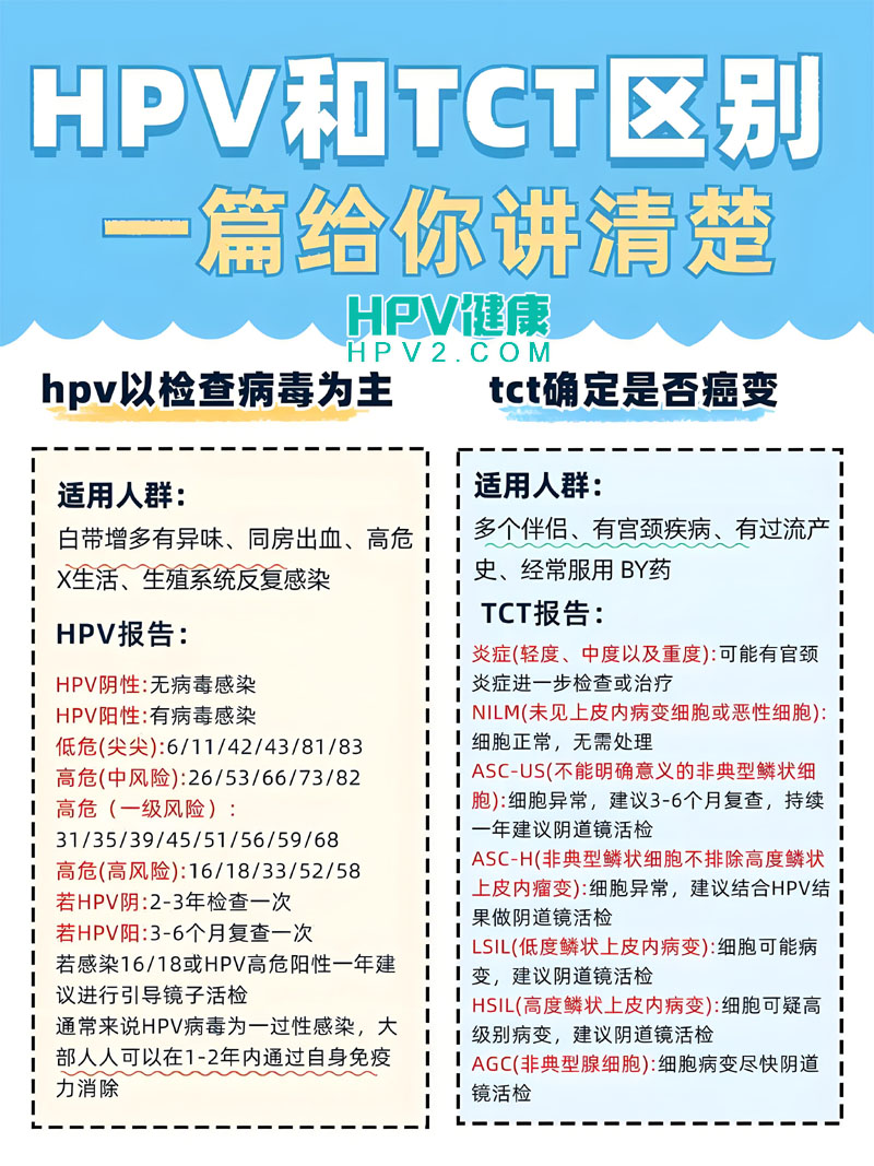 【高危HPV感染，TCT正常】如何解读这一检查结果？专家建议这样做.jpg
